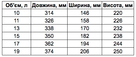 Снимок экрана 2021-12-01 в 15.02.18.png Снимок экрана 2021-12-01 в 15.02.18.png