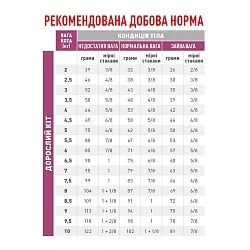 Royal Canin Renal Feline Лікувальний корм для котів
