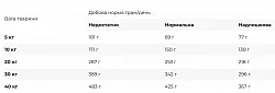 Royal Canin Gastrointestinal Лікувальний корм для собак
