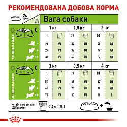 Royal Canin X-Small Mature +8 Сухий корм для собак карликових порід старше 8 років