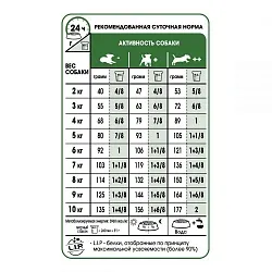 Royal Canin Mini Adult Сухий корм для собак малих порід