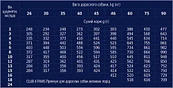 Клуб 4 Лапи Сухий корм для цуценят великих порід