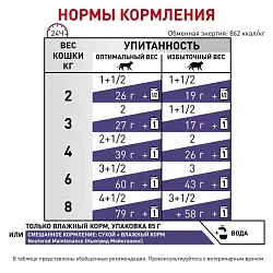 Royal Canin Neutered Maintenance Gravy Консерви для котів з моменту стерилізації