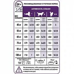 Royal Canin Giant Adult Сухий корм для собак гігантських порід вагою від 45 кг