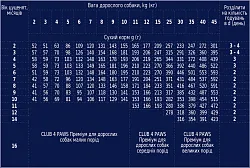 Клуб 4 Лапи Сухий корм для цуценят всіх порід