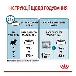 Royal Canin Medium Starter для собак середніх порід в період вагітності і лактації