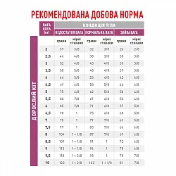 Royal Canin Renal Special Feline Ветеринарна дієта для котів при захворюваннях нирок