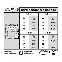 Royal Canin Joint Care Maxi Сухий Корм для собак великих порід з проблемами суглобів