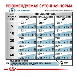 Royal Canin Hypoallergenic Dog Лікувальний корм для собак