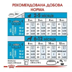 Royal Canin Medium Puppy Сухий корм для цуценят середніх порід від 2 до 12 місяців