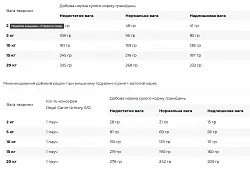 Royal Canin Urinary S/O Dog Лікувальний корм для собак